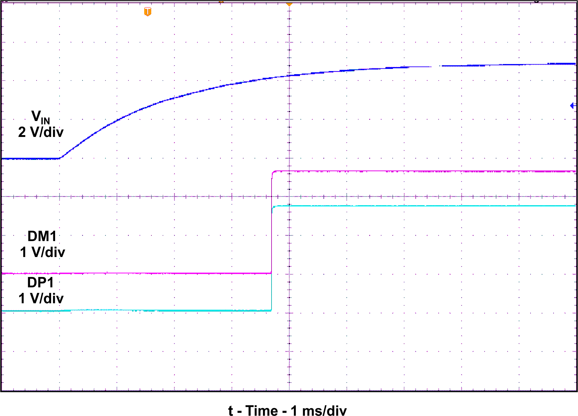 TPS2513 TPS2513A TPS2514 TPS2514A Power ON (DM1 and DP1).png